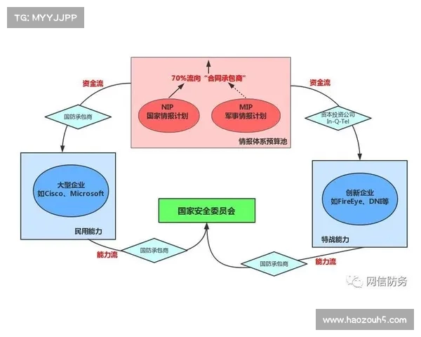 攻守转换视角下的战略博弈分析与实践应用研究