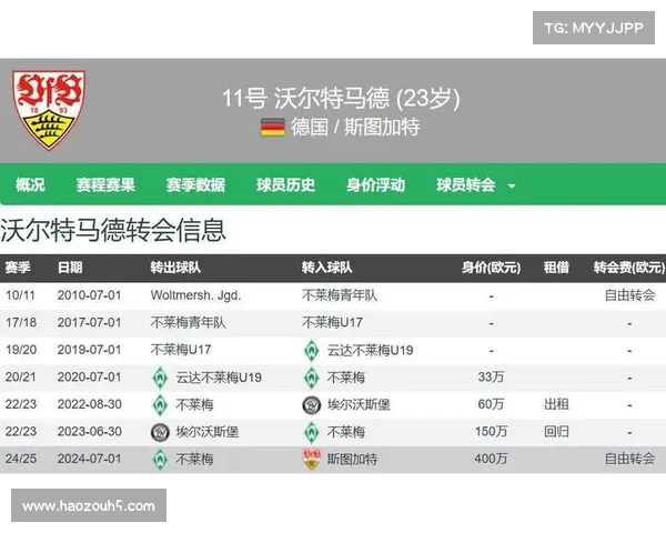 拜仁4000万加500万欧报价沃尔特马德遭斯图加特指责不尊重 拜仁4000万加500万欧报价沃尔特马德遭斯图加特指责不尊重