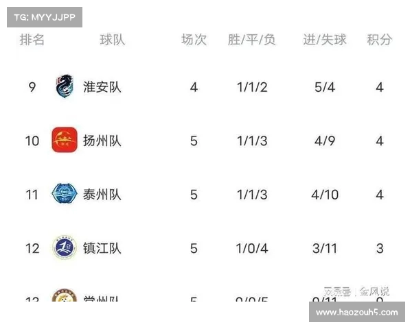 积分榜首位置激烈竞争 谁能稳居榜首迎接最终挑战